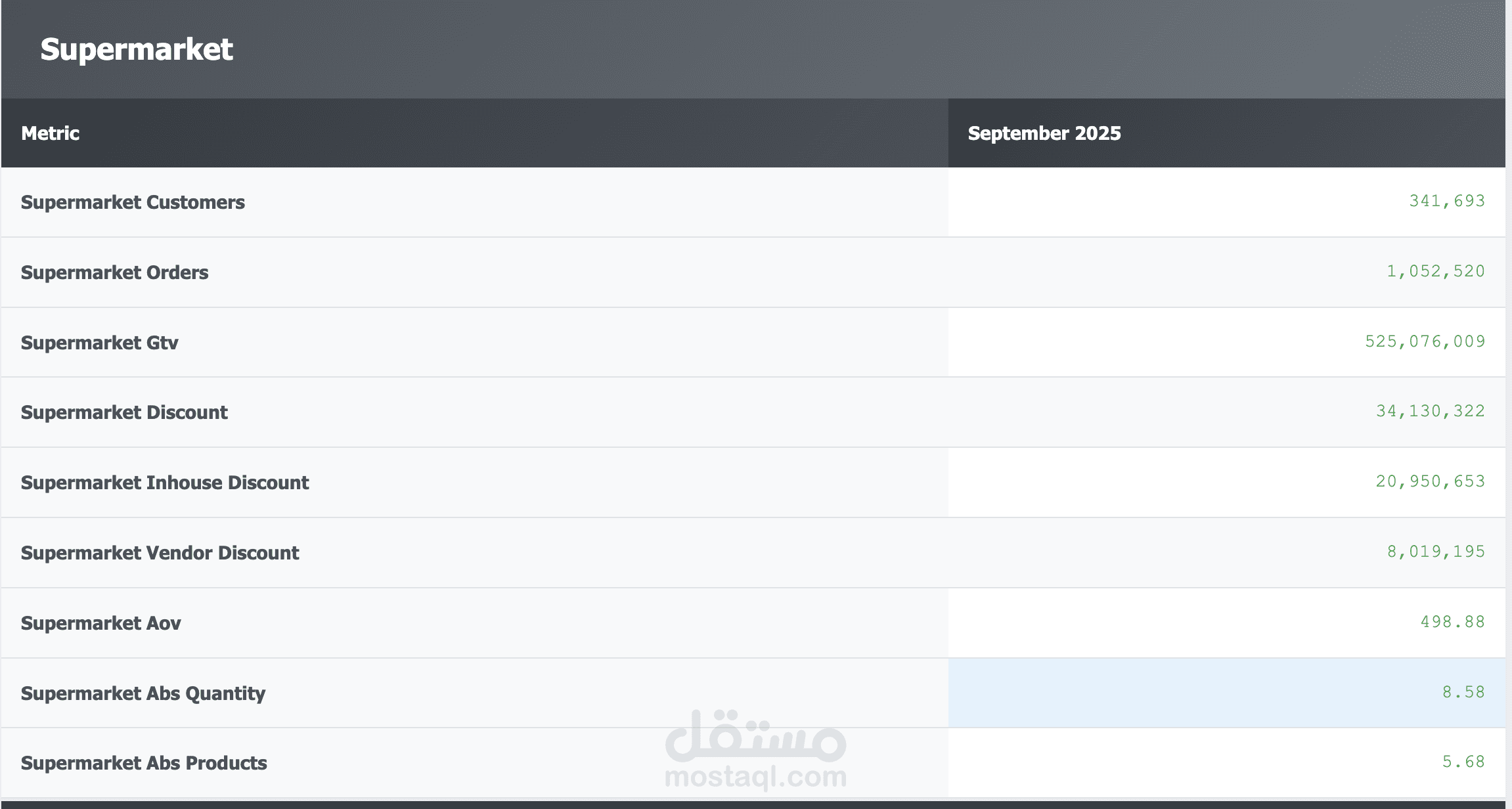 HTML dashboard for revenue