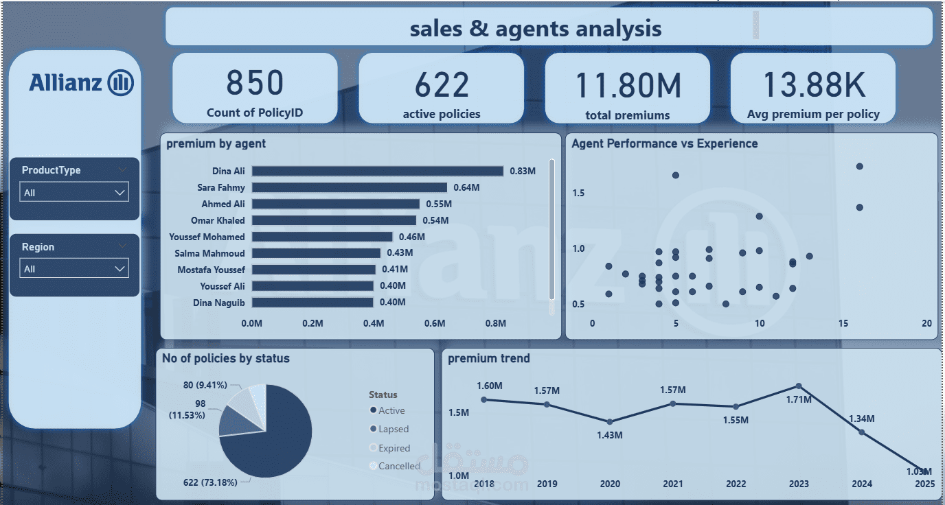allianz insurance analytics dashboard
