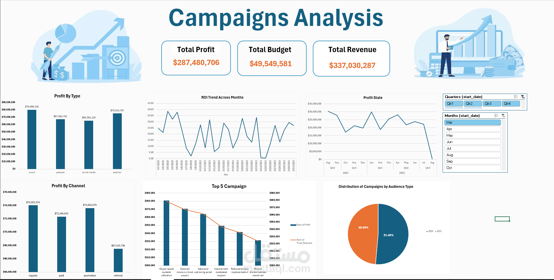 تحليل بيانات حملات الدعاية