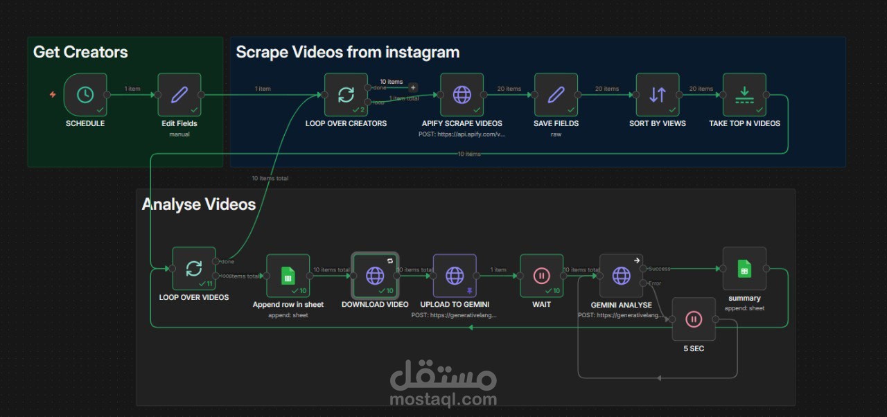 Viral content researcher