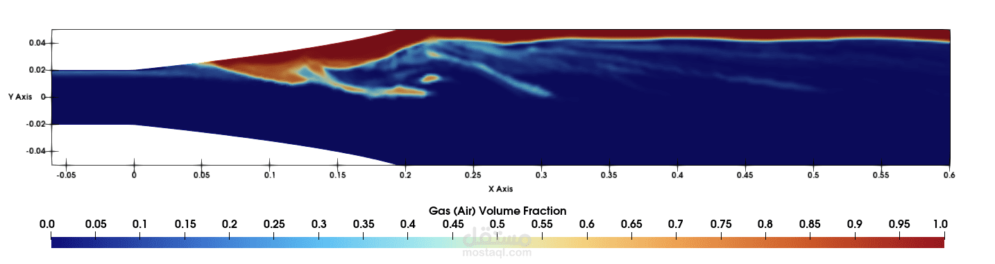 Flow Simulation using Simcenter star-ccm
