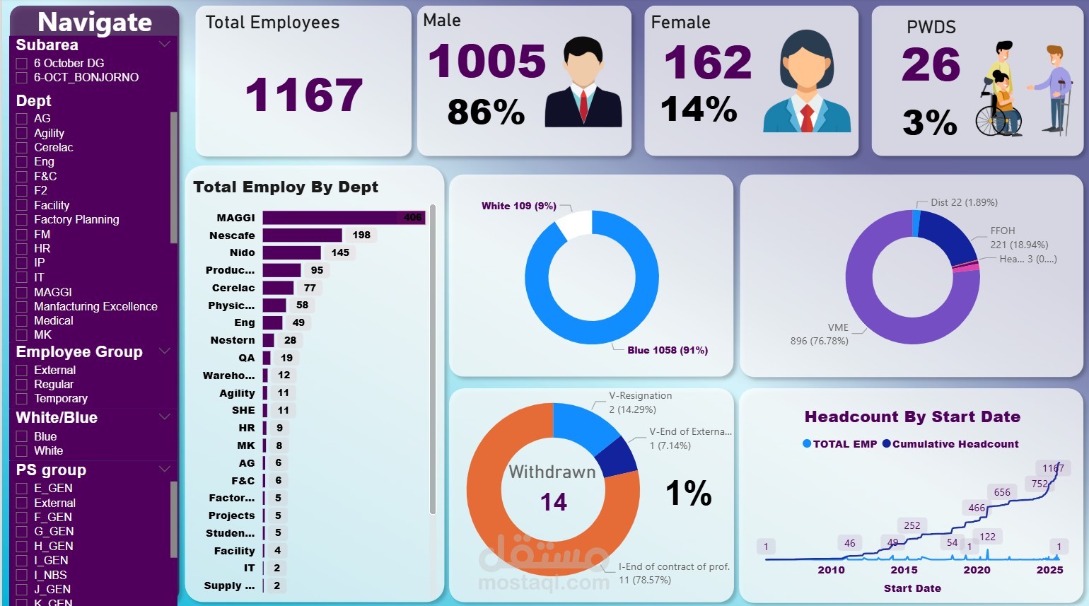 HR Dashborde june - Power BI