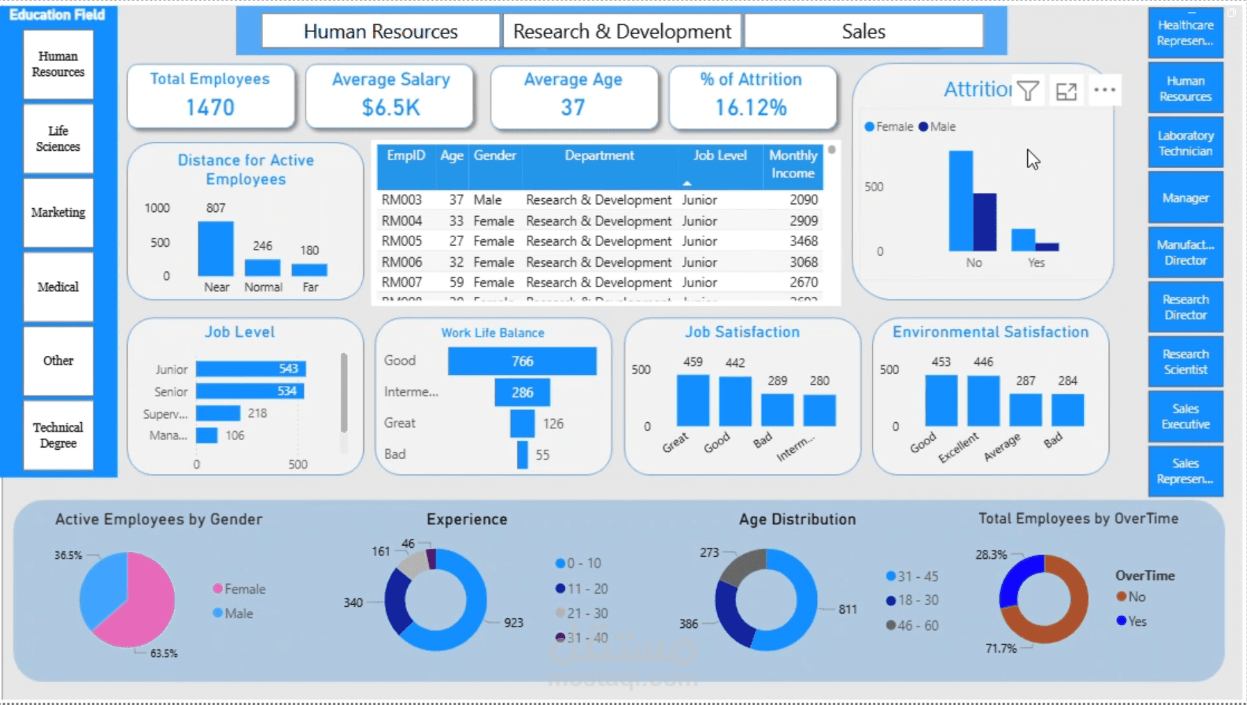 HR Analysis