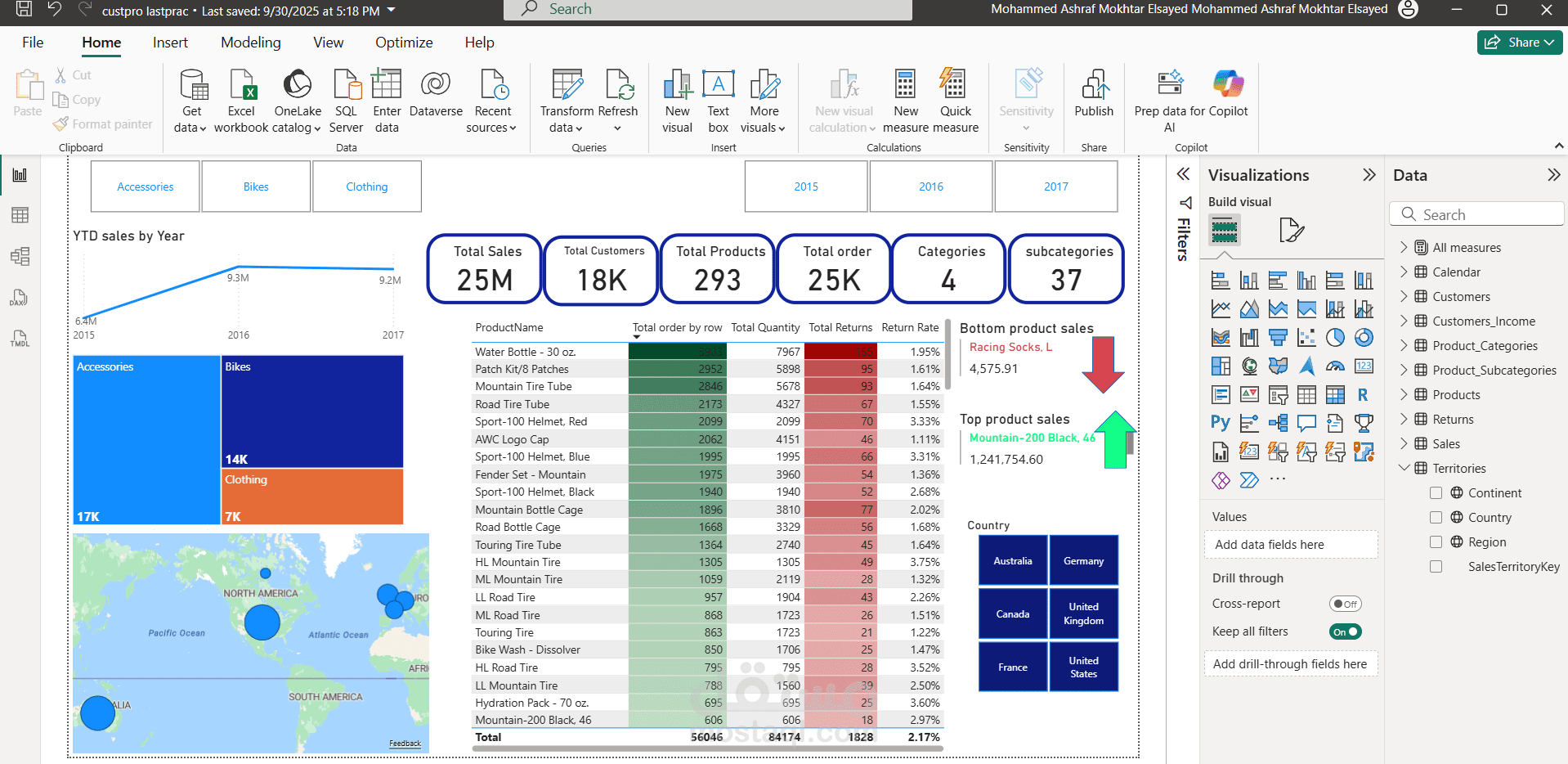 تحليل المرتجعات باستخدام Power BI (Customer Returns Analysis)