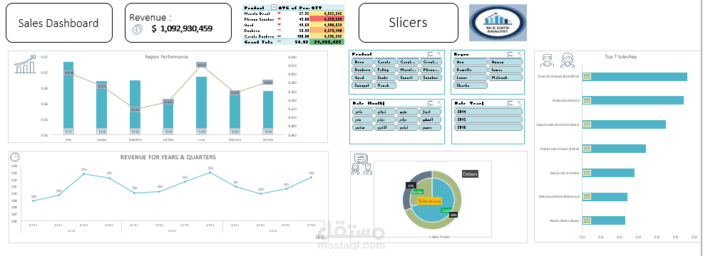 Data Analysis by using Microsoft Exel