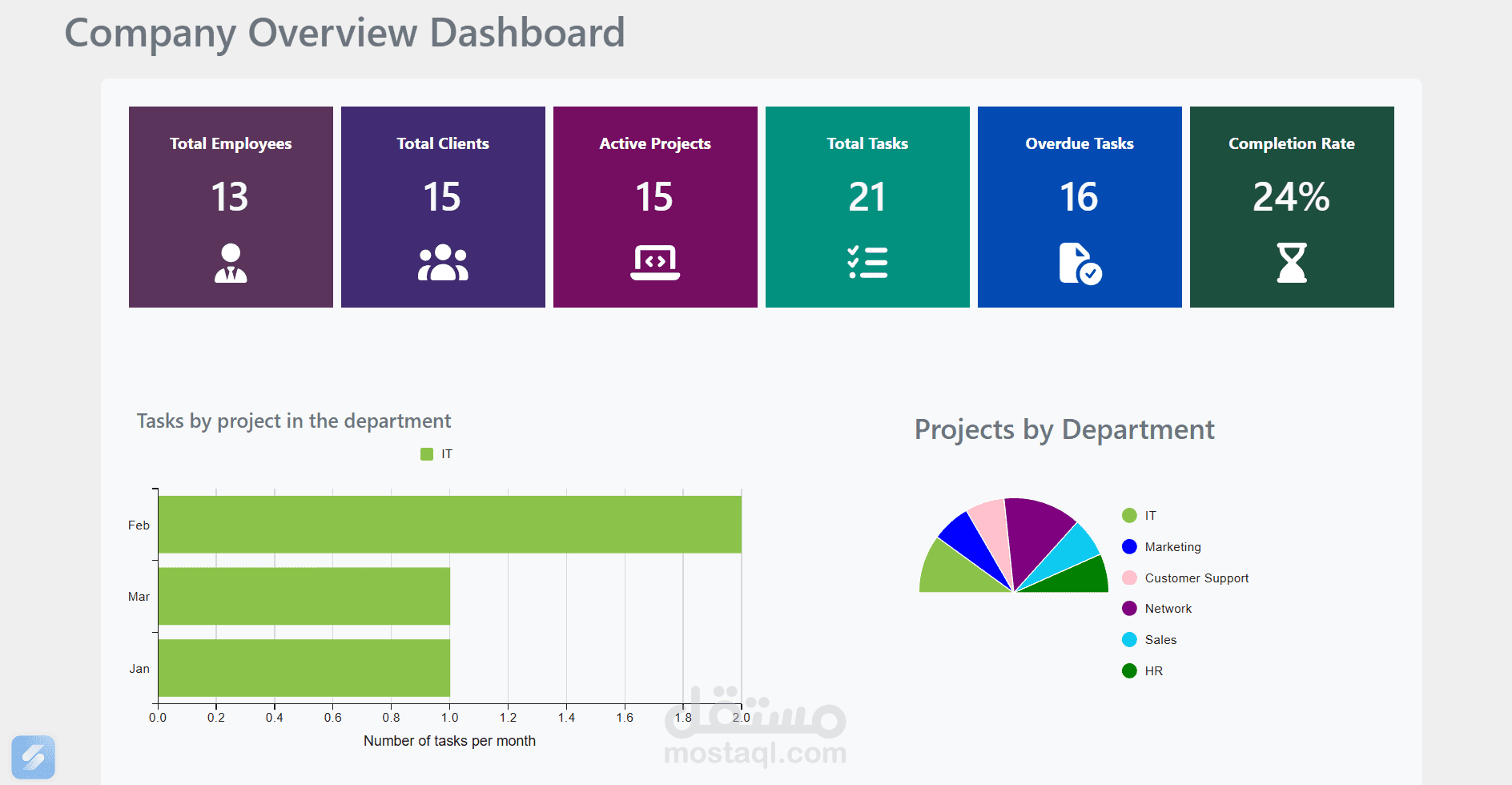 Company Overview Dashboard