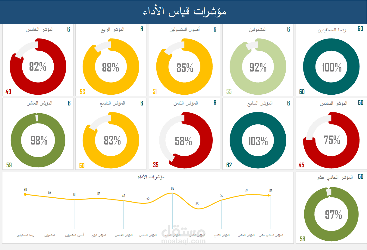داش بورد احترافية لقياس مؤشرات الاداء