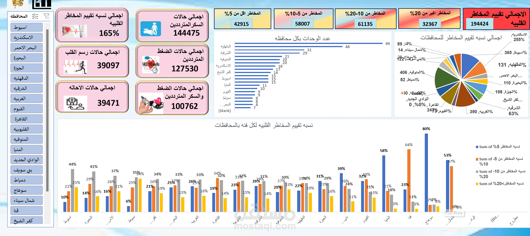 داش بورد كامله