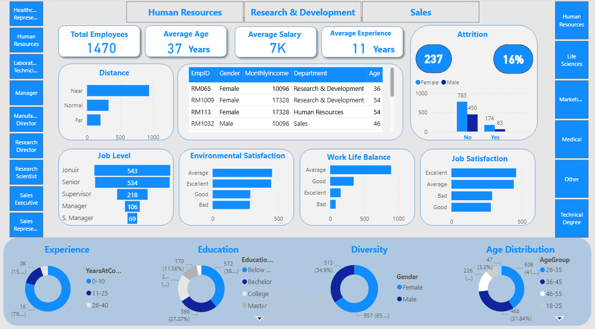 HR Dashboard