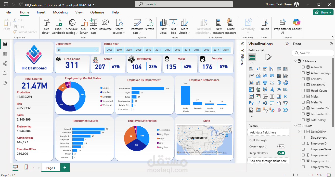 HR2 Dashboard