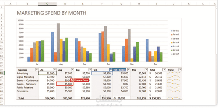 تصميم ملفات Excel احترافية ولوحات متابعة تفاعلية