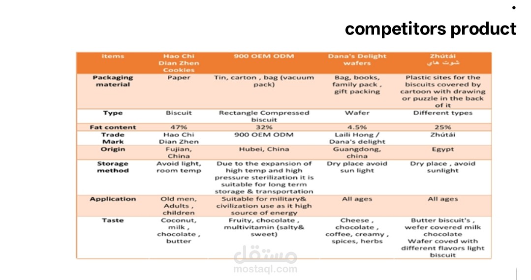 competitor analysis forshamedan
