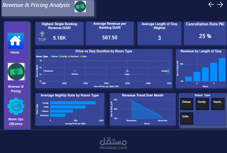 Hotel Data Analysis