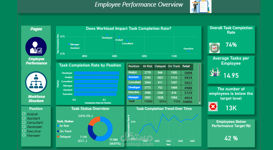 تحليل بيانات الموظفين