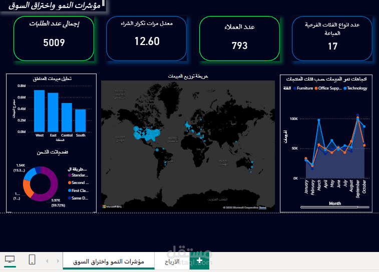 تحليل الأداء من كفاءة الربح إلى التوسع الاستراتيجي