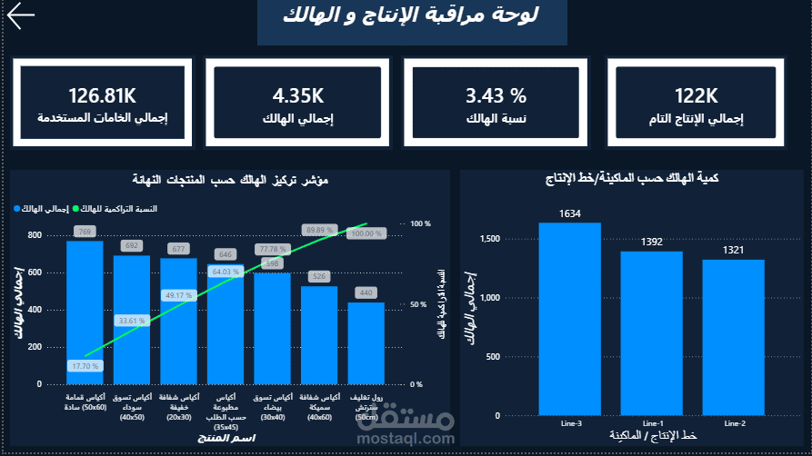 تحليل أداء مصنع بلاستيك