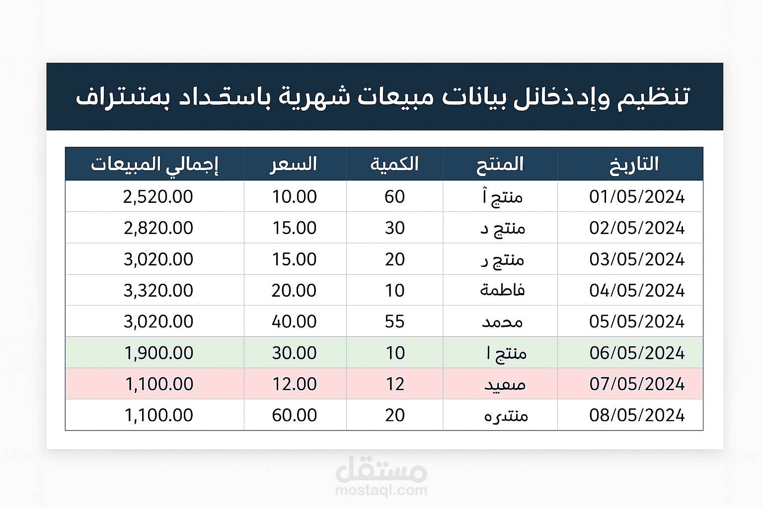 تنظيم وإدخال بيانات مبيعات شهرية باحتراف باستخدام Excel