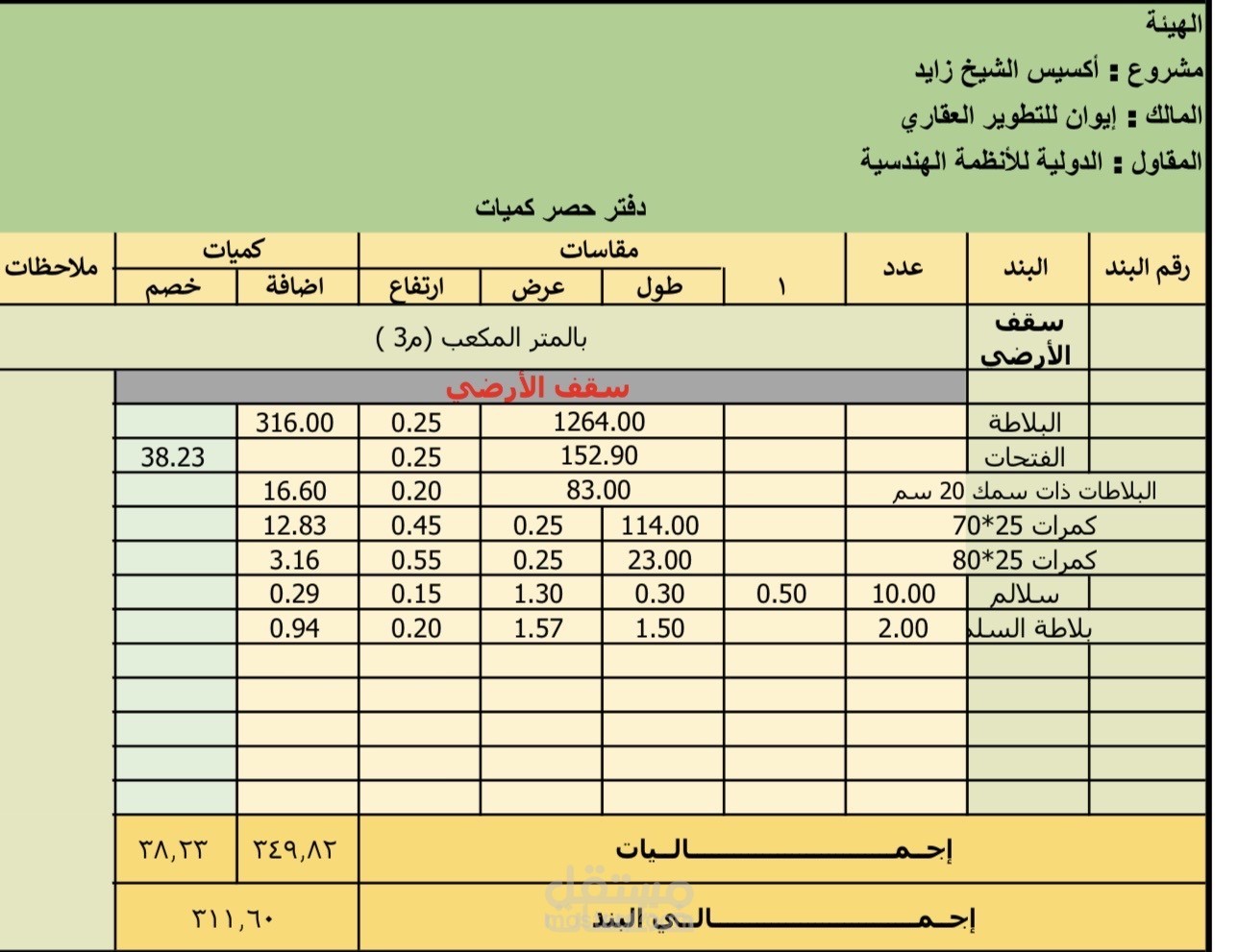 حصر الكميات