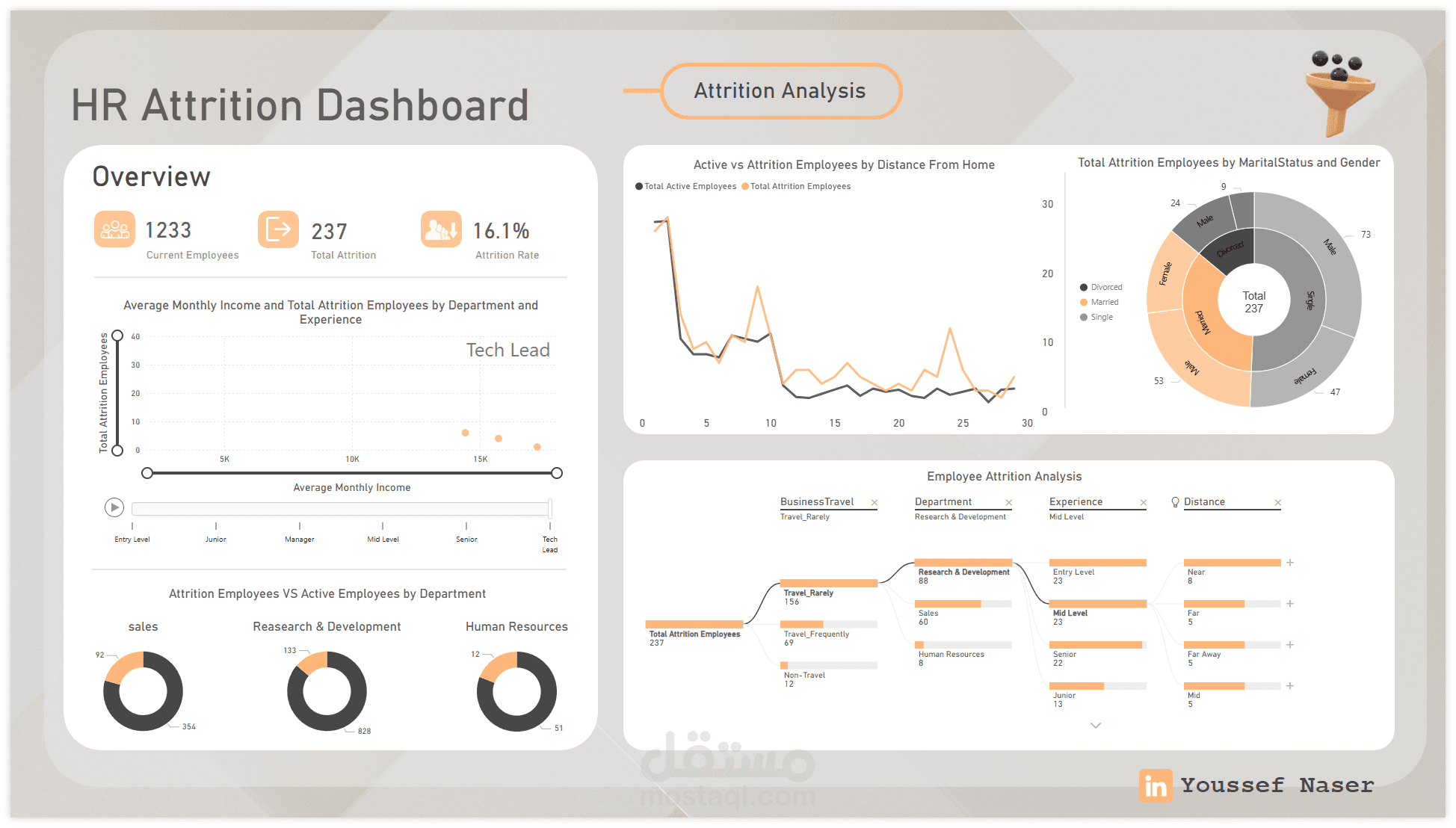 HR Attrition Dashboard (Power BI Project)