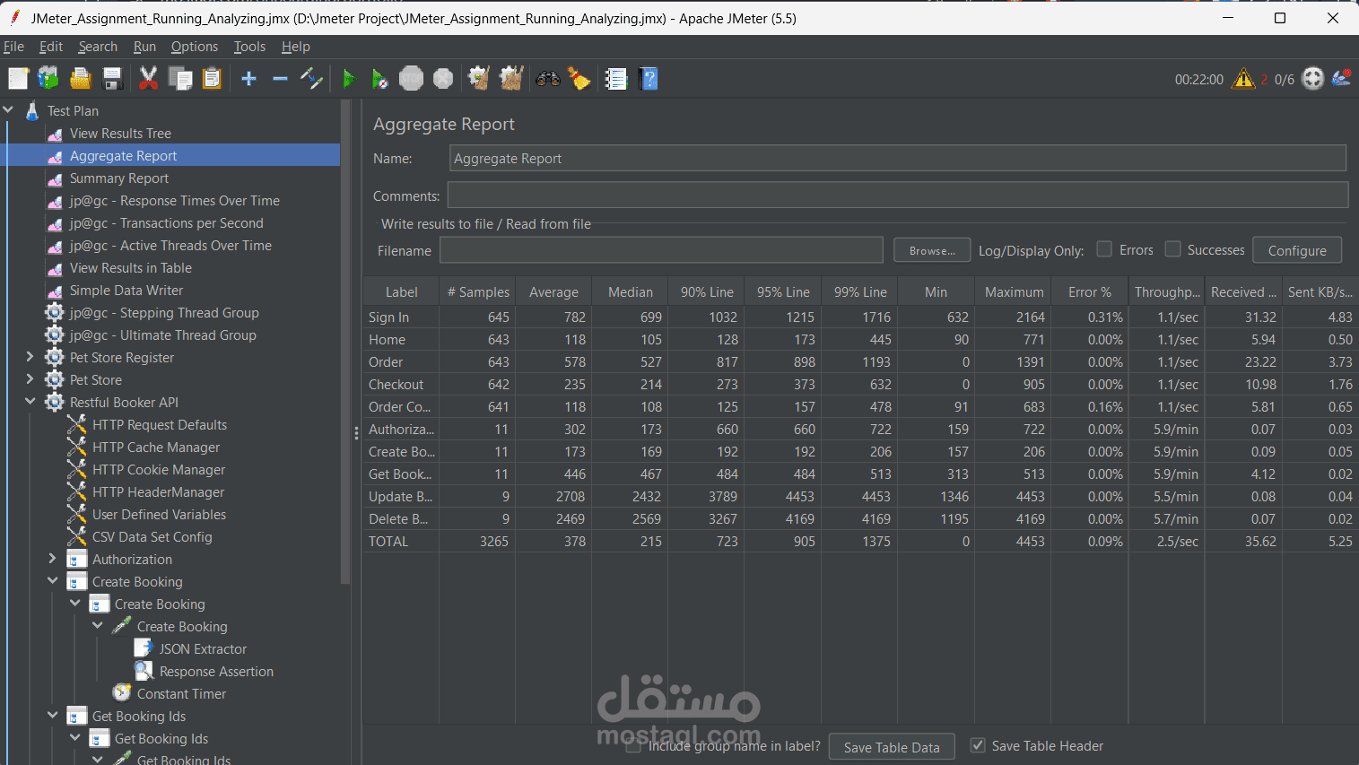 Performance Testing on Pet Store Site and Restful Booker APIs