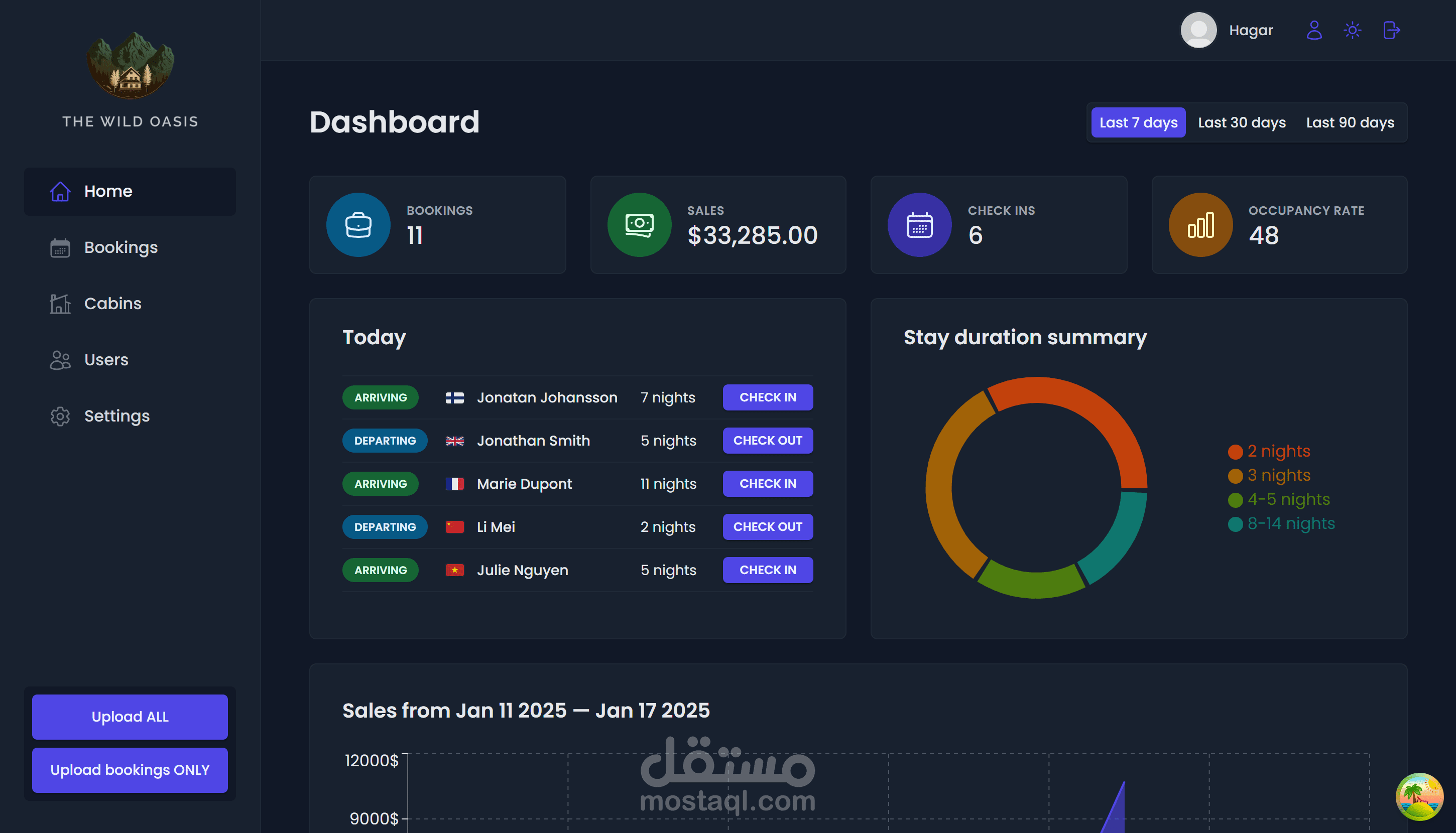 الواحة البرية: لوحة تحكم لإدارة حجوزات الأكواخ
