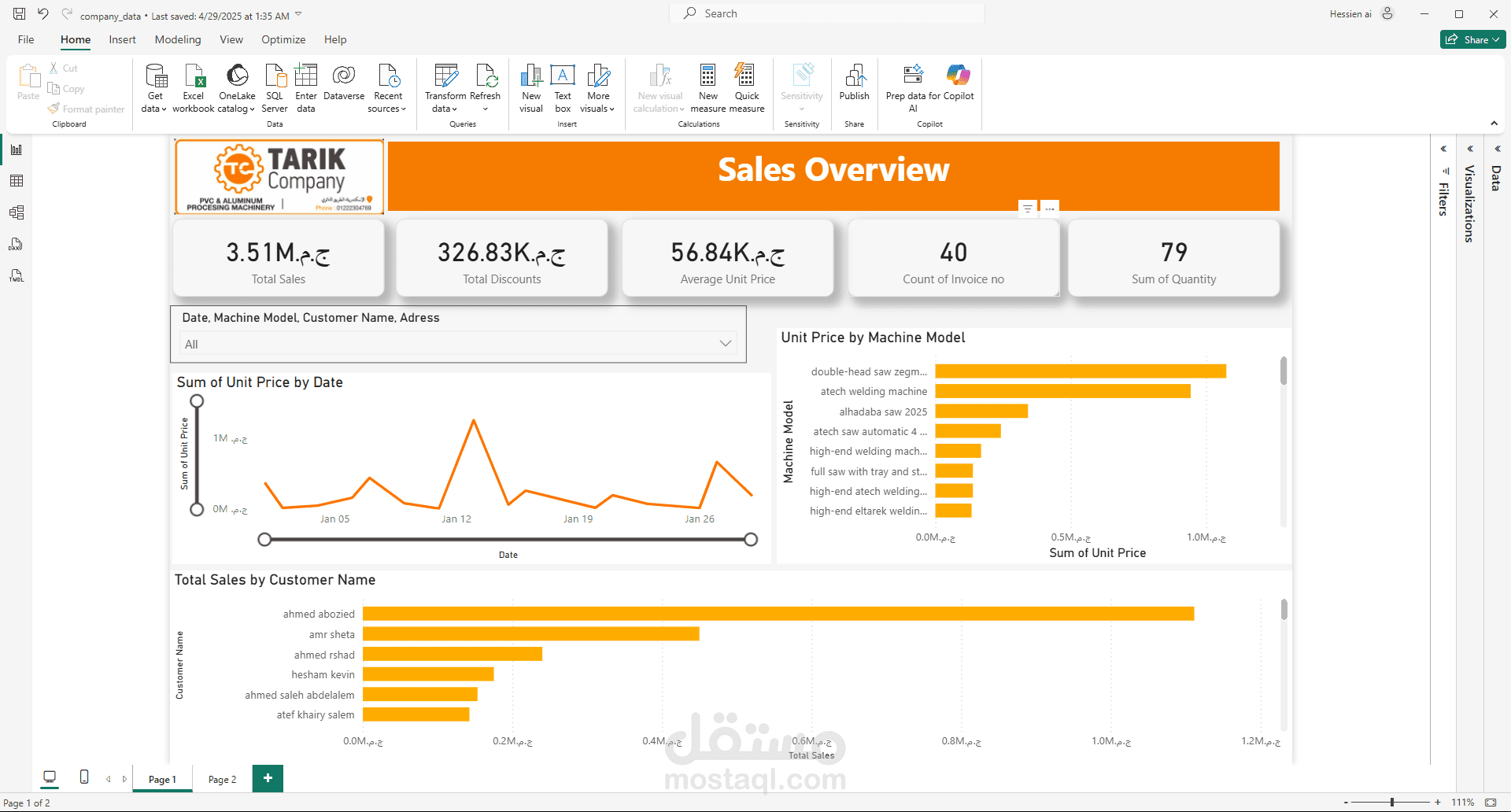 Sales Overview of Tarek Company