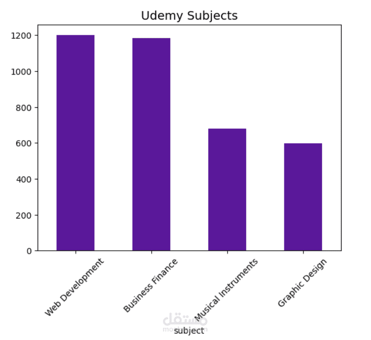 udemy data analysis