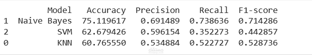 titanic dataset (machine learning)
