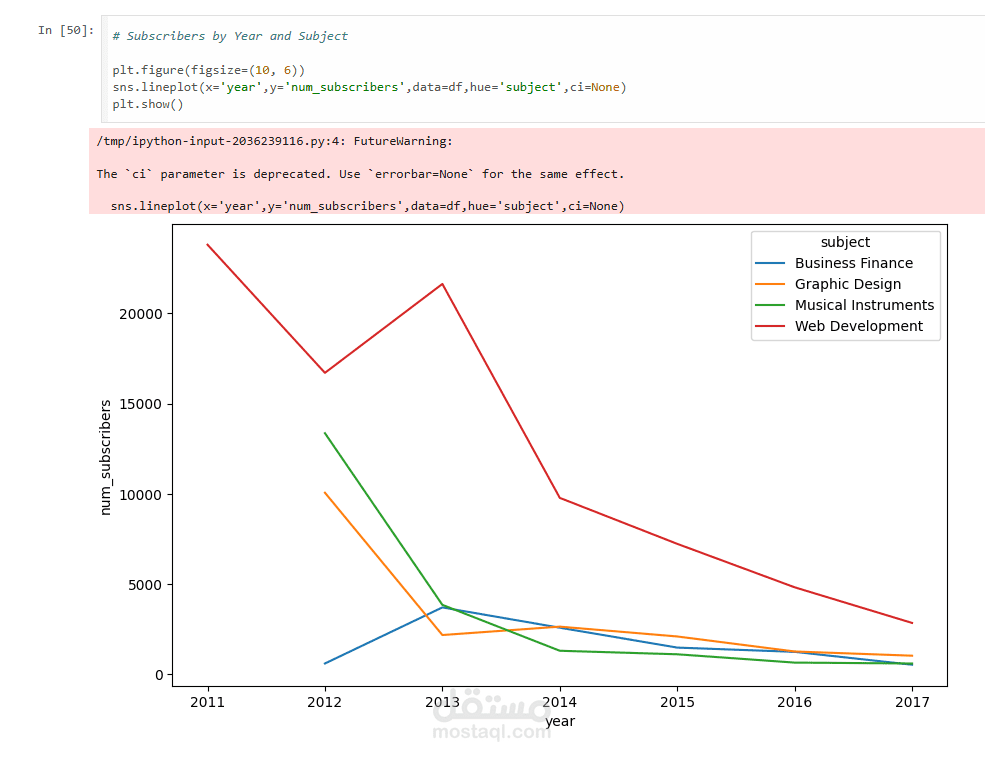 Udemy Courses Data Analysis — Exploratory Data Analysis (EDA) & Visualization