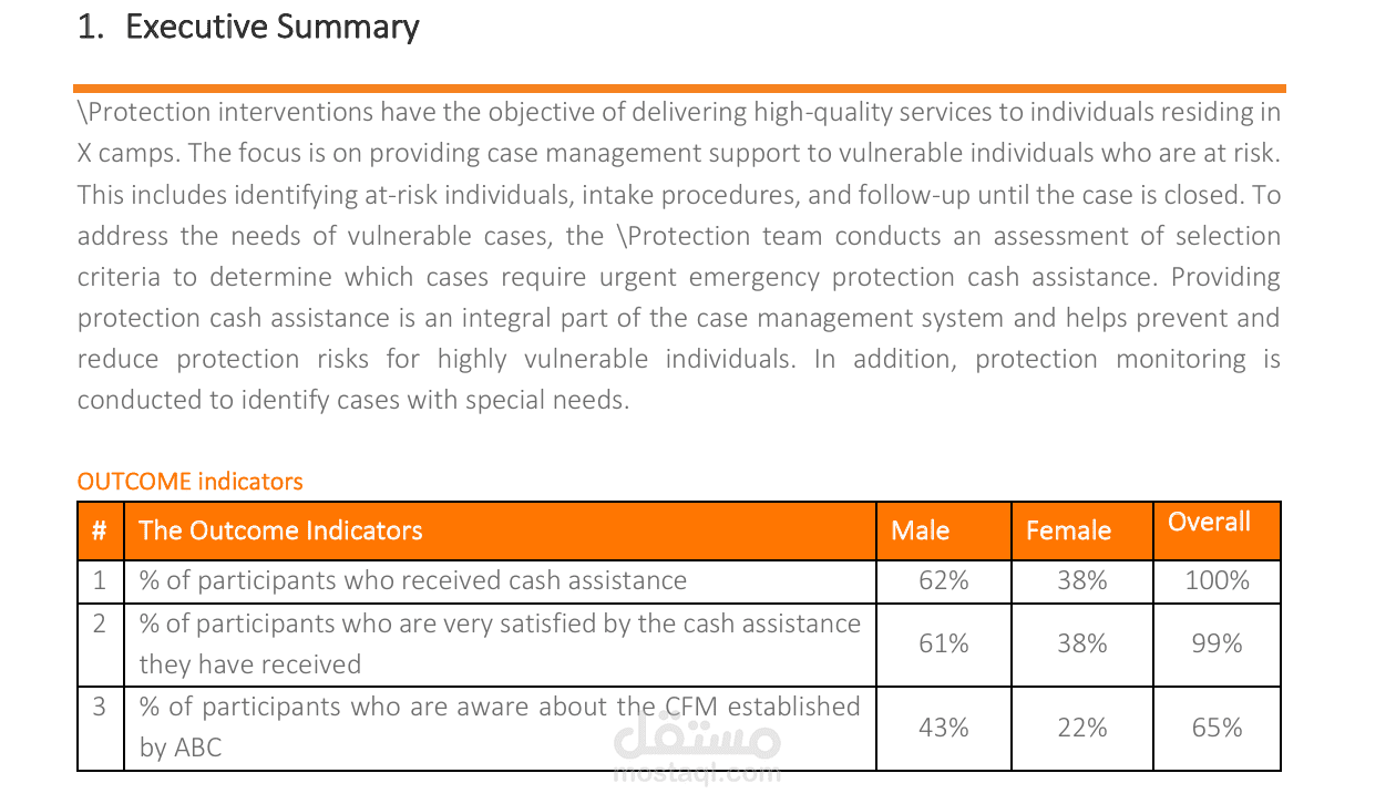 PDM Report