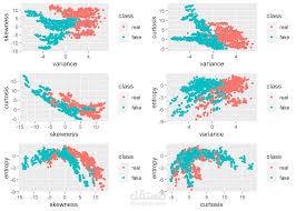 banknote authentication Prediction