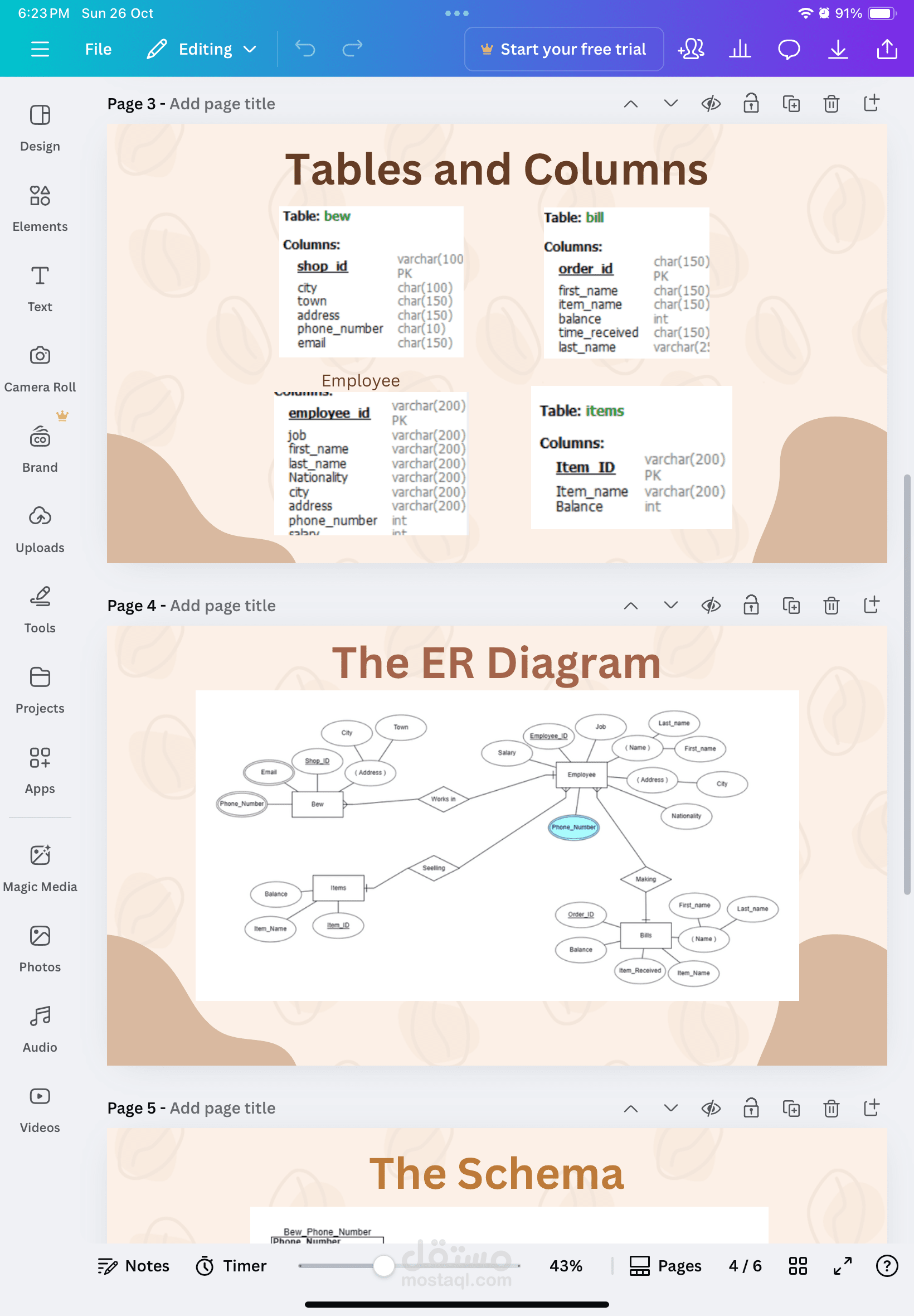 Bew cafe Database presentation