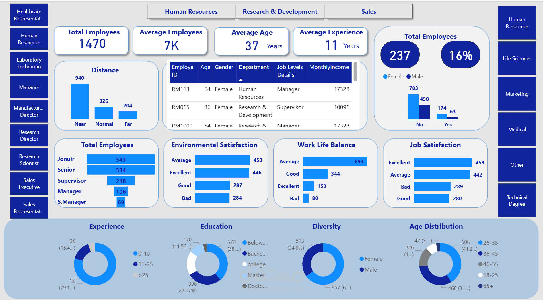 HR Analytics Dashboard (Power BI)