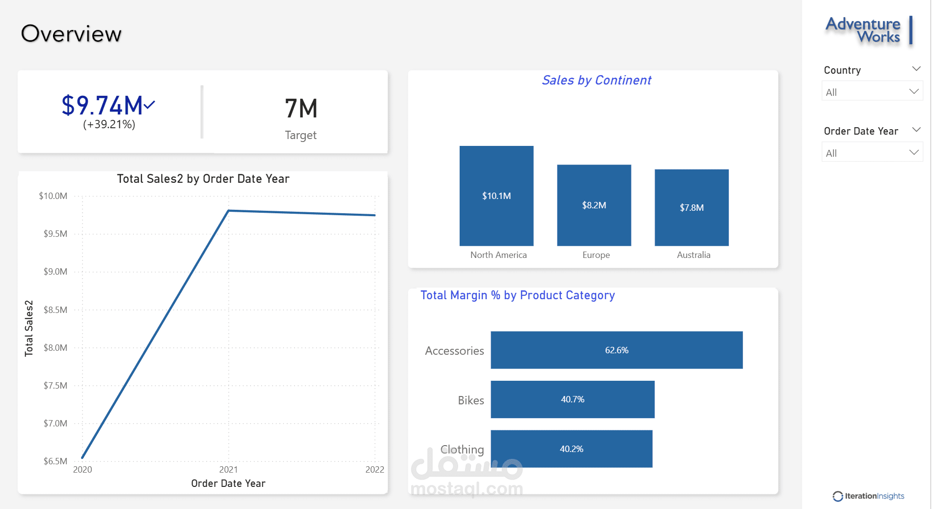 Sales Dashboard