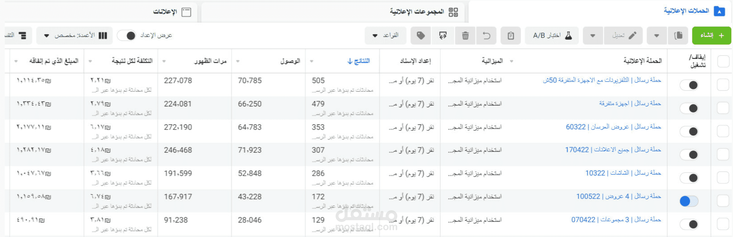 نتائج إعلانات فيسبوك لمتاجر الكترونية