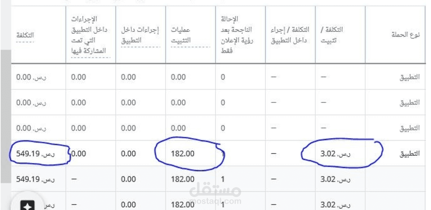 نتائج حملة اعلانية لتطبيق