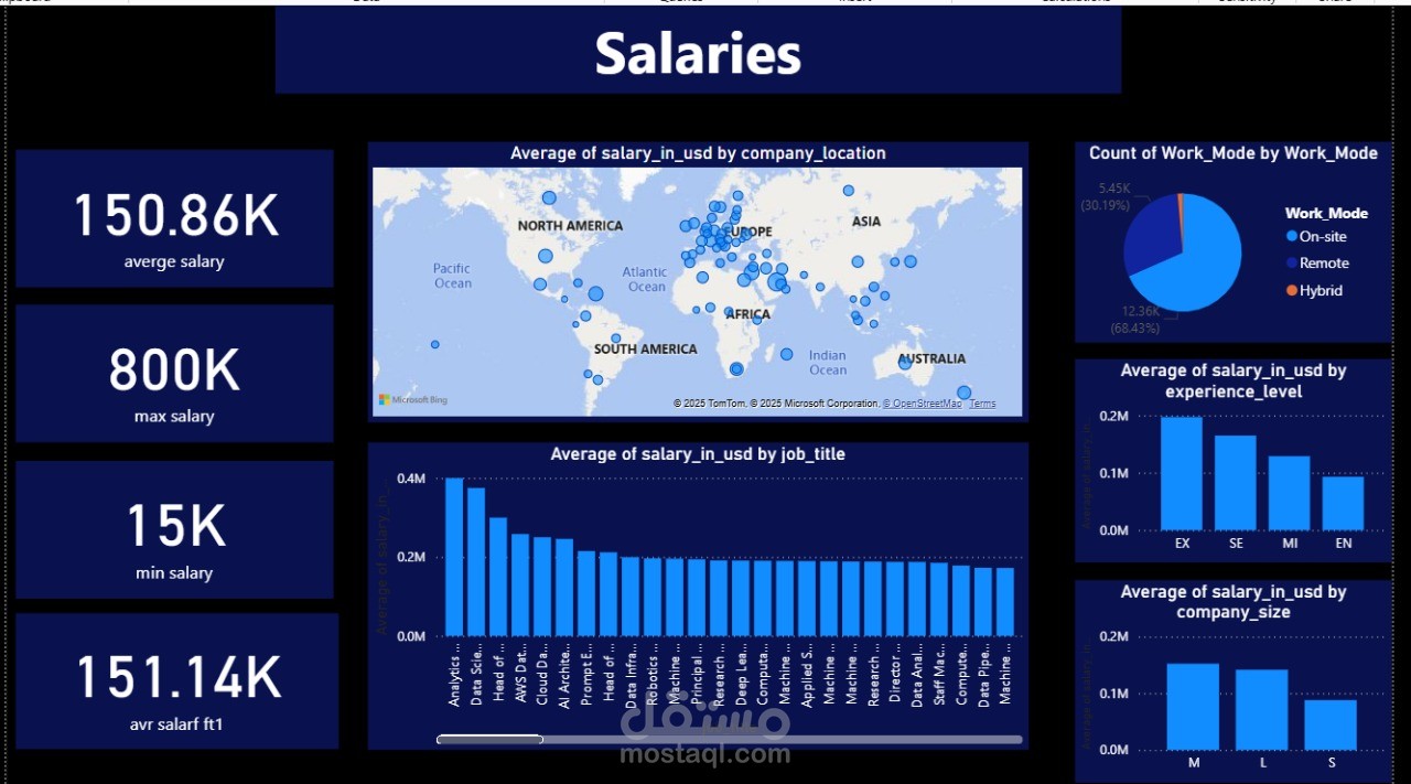 Salaries