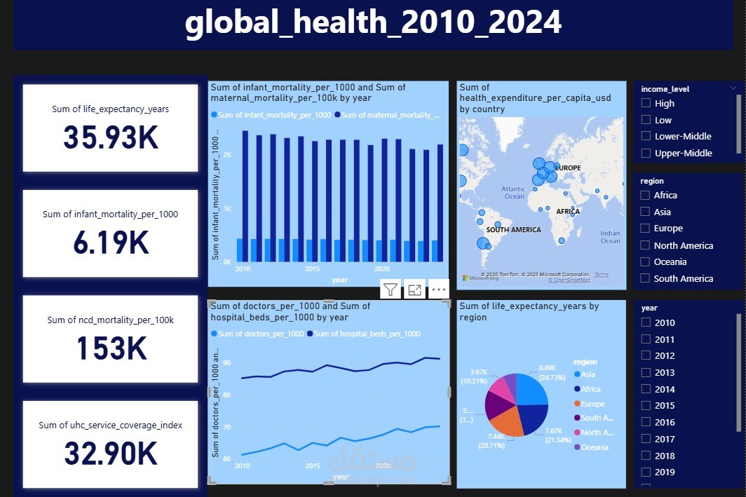 Global Health 2010–2024