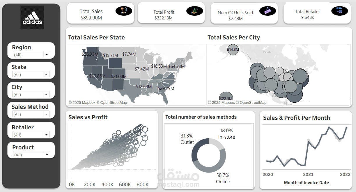 Adidas Sales & Profit Analysis Dashboard