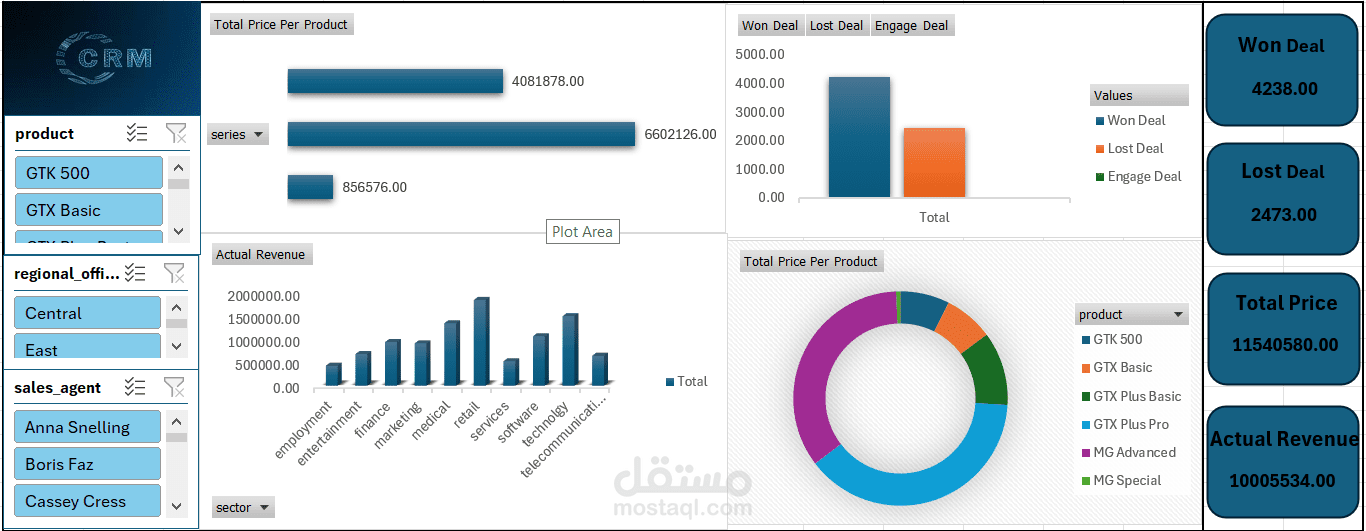 CRM Sales Performance Dashboard