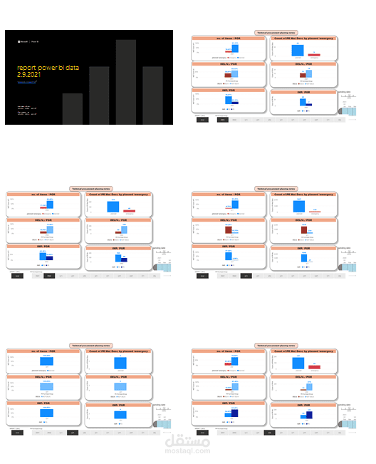 procurement planning power bi report