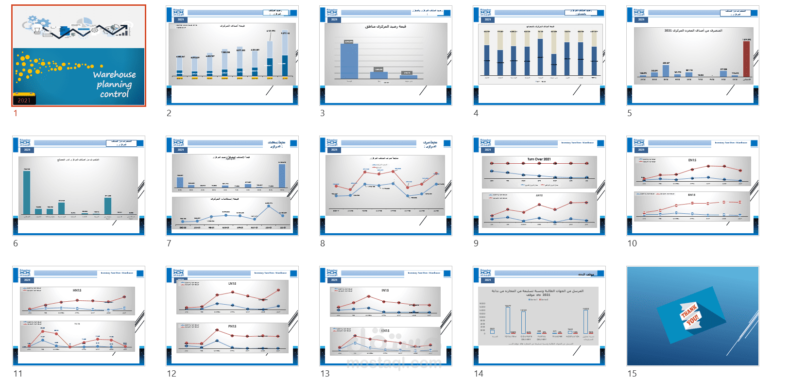 whare house kpis
