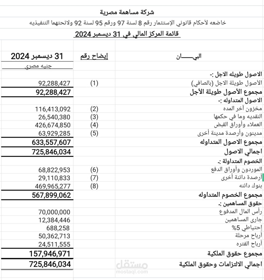 عمل قوائم ماليه