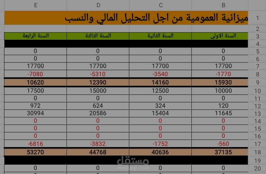 تحليل مالى