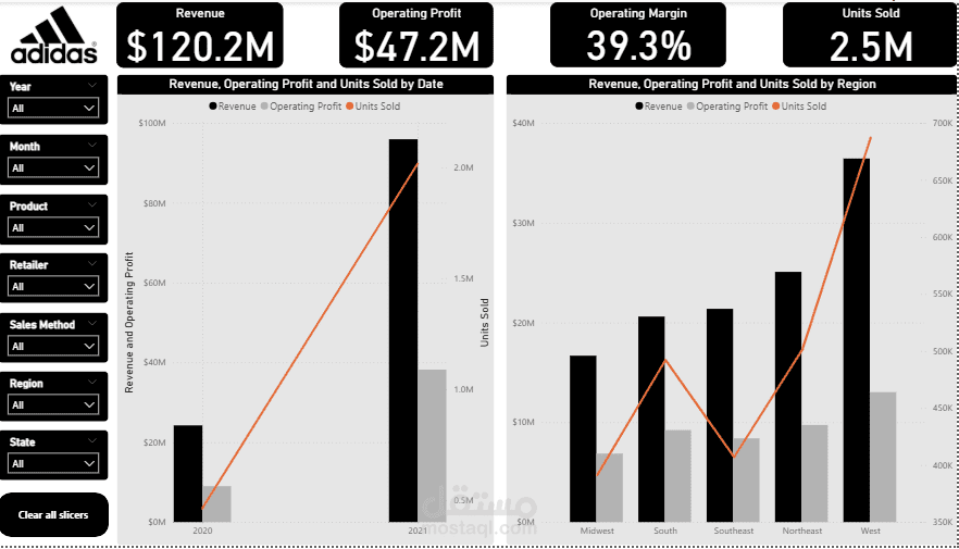 داشبورد متجر اديداس