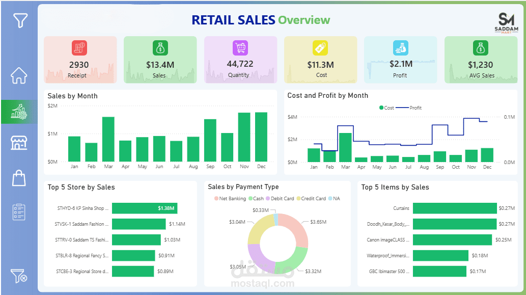 داشبورد مبيعات فروع التجزئة