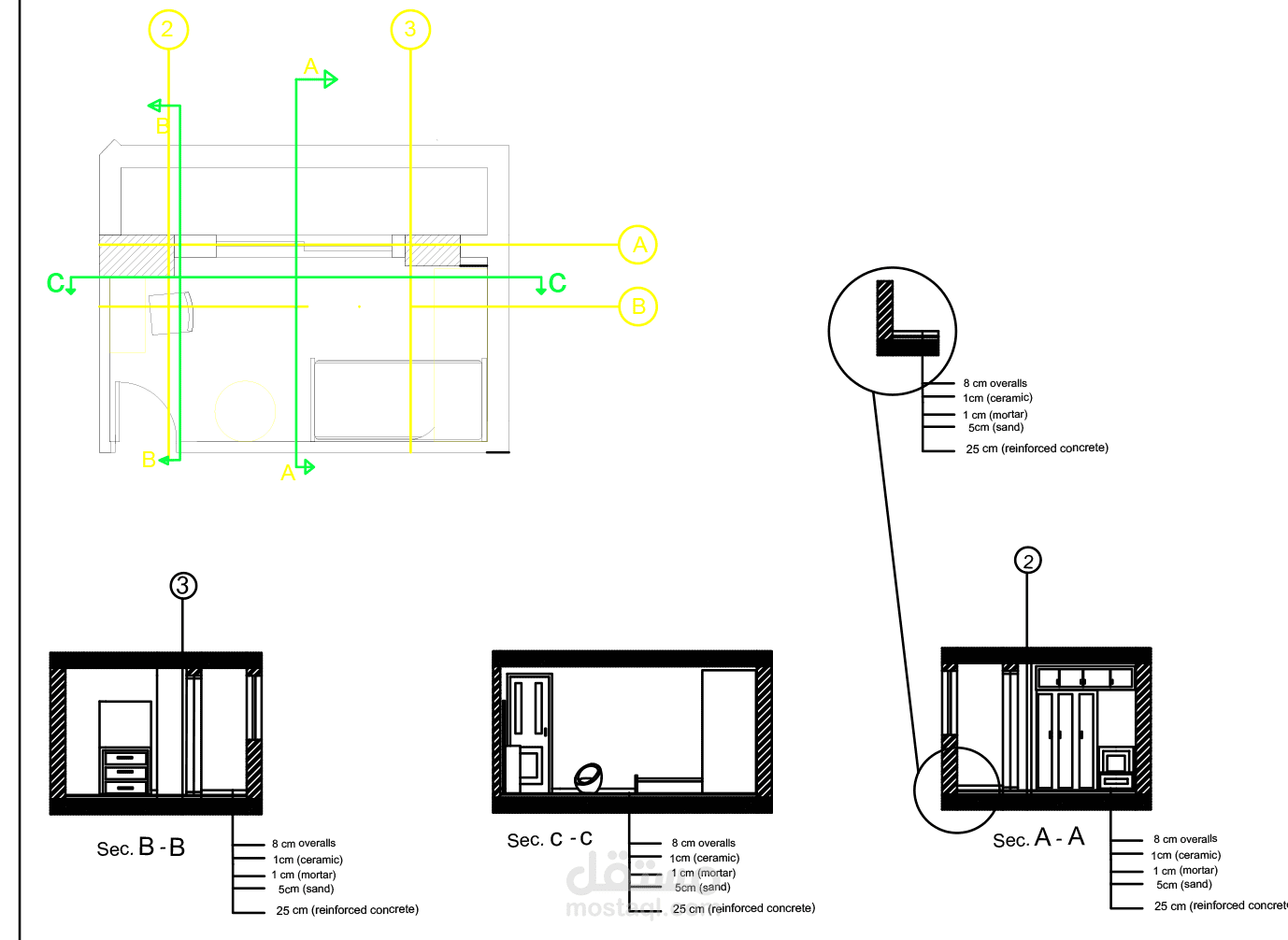 sections
