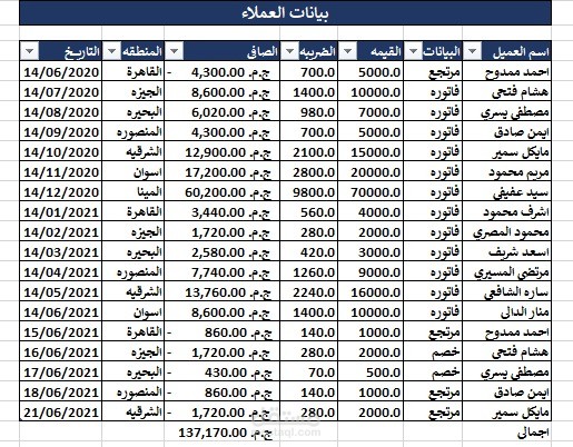 ادخال بيانات