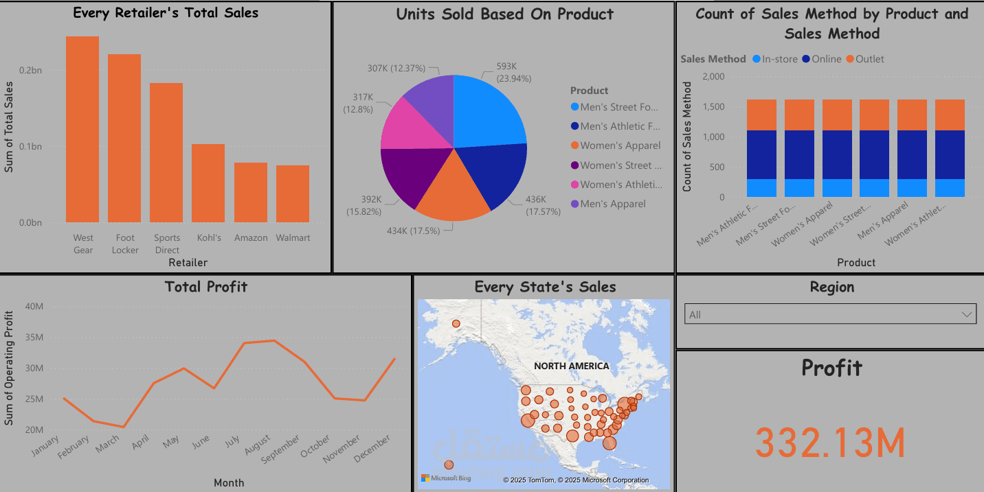 مشروع متكامل لتحليل بيانات المبيعات باستخدام أداة Power BI