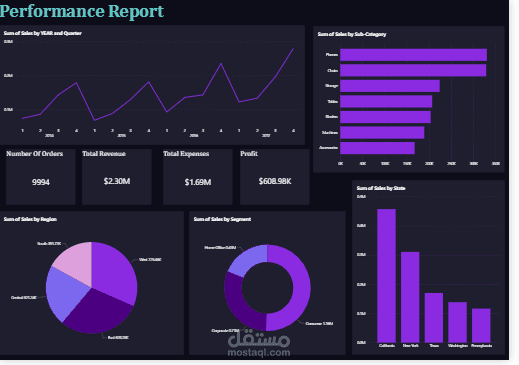 Analyze Super Store Sales